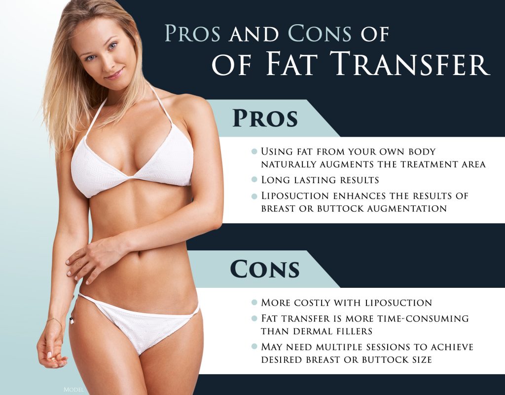 Rejuvenate Breasts With Fat Transfer